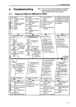 Preview for 220 page of Yanmar 6LP-DTE Service Manual