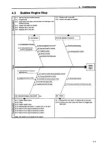 Preview for 222 page of Yanmar 6LP-DTE Service Manual