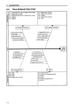 Preview for 223 page of Yanmar 6LP-DTE Service Manual