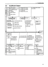 Preview for 224 page of Yanmar 6LP-DTE Service Manual