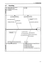 Preview for 226 page of Yanmar 6LP-DTE Service Manual