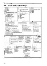 Preview for 227 page of Yanmar 6LP-DTE Service Manual