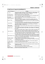 Preview for 21 page of Yanmar 8LV320 Operation Manual