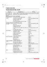 Preview for 66 page of Yanmar 8LV320 Operation Manual