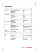 Preview for 68 page of Yanmar 8LV320 Operation Manual