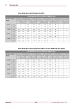 Preview for 286 page of Yanmar B95W Operating Instructions Manual