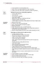 Preview for 298 page of Yanmar B95W Operating Instructions Manual