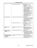 Preview for 41 page of Yanmar CL Series Operator'S Manual