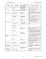 Preview for 213 page of Yanmar EF-494T Technical Manual