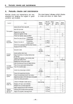 Preview for 33 page of Yanmar GM series Operation Manual