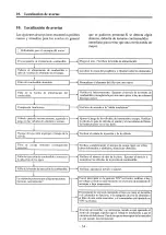 Preview for 159 page of Yanmar GM series Operation Manual