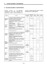 Preview for 190 page of Yanmar GM series Operation Manual