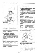 Preview for 193 page of Yanmar GM series Operation Manual