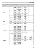 Preview for 20 page of Yanmar L40AE Service Manual