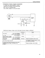 Preview for 94 page of Yanmar L40AE Service Manual