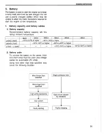 Preview for 98 page of Yanmar L40AE Service Manual