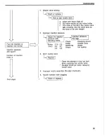 Preview for 104 page of Yanmar L40AE Service Manual