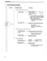 Preview for 105 page of Yanmar L40AE Service Manual