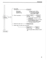 Preview for 106 page of Yanmar L40AE Service Manual