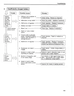 Preview for 110 page of Yanmar L40AE Service Manual