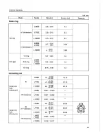 Preview for 23 page of Yanmar L48EE Service Manual