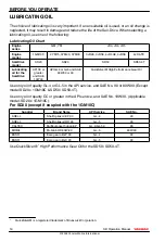 Preview for 22 page of Yanmar SD20 Operation Manual