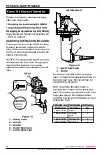 Preview for 52 page of Yanmar SD20 Operation Manual