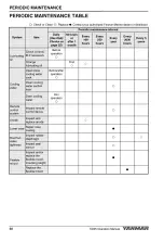 Preview for 34 page of Yanmar SD25 Operation Manual