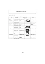 Preview for 269 page of Yanmar ViO12-2A Service Manual