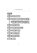 Preview for 378 page of Yanmar ViO12-2A Service Manual