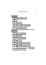 Preview for 379 page of Yanmar ViO12-2A Service Manual