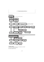 Preview for 383 page of Yanmar ViO12-2A Service Manual