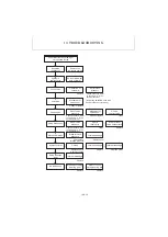 Preview for 387 page of Yanmar ViO12-2A Service Manual