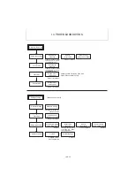 Preview for 388 page of Yanmar ViO12-2A Service Manual