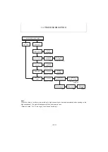 Preview for 395 page of Yanmar ViO12-2A Service Manual