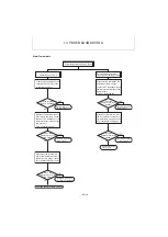 Preview for 405 page of Yanmar ViO12-2A Service Manual