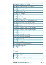 Preview for 51 page of Yanmar YD42 Operation Manual