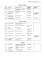 Preview for 61 page of Yanmar YM195 Operation Manual