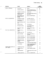 Preview for 85 page of Yanmar YM195 Operation Manual