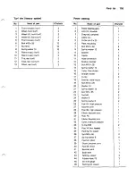 Preview for 118 page of Yanmar YM195 Operation Manual