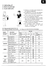 Preview for 7 page of Yanmar YSB8 Operation Manual