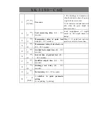 Preview for 33 page of Yaohua Weighing System XK3190-C602 User Manual