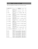 Preview for 81 page of Yaohua Weighing System XK3190-C602 User Manual