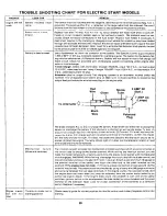 Preview for 20 page of Yard-Man 13611S Owner'S Manual