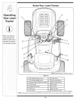 Preview for 12 page of Yard-Man 605 Series Operator'S Manual