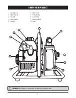 Preview for 5 page of Yardworks YW20PTP Instruction Manual