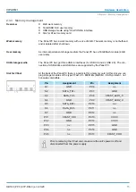 Preview for 15 page of YASKAWA 67P-RSL0 Manual