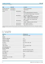 Preview for 18 page of YASKAWA 67P-RSL0 Manual