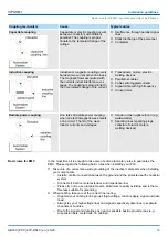 Preview for 59 page of YASKAWA 67P-RSL0 Manual