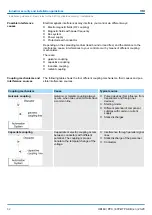 Preview for 62 page of YASKAWA 67P-RTP0-KB Manual